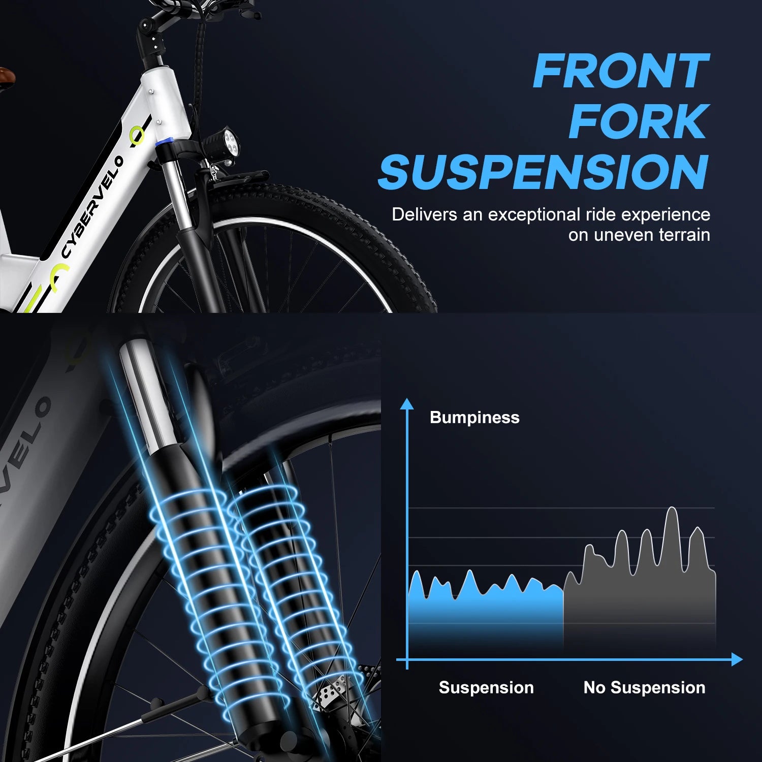 Cybervelo 1000W Peak 26" Electric Bike Adults 80Miles, Removable Battery, 7-Speed Ebike
