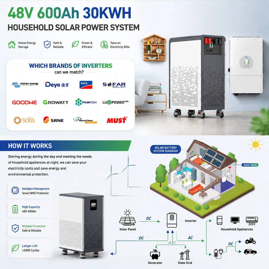 LiFePO4 48V 600Ah 300Ah Battery Pack 6500+ Cycles Bluetooth RS485 CAN BMS 51.2V 100Ah Solar Energy Storage Lithium AKKU EU STOCK
