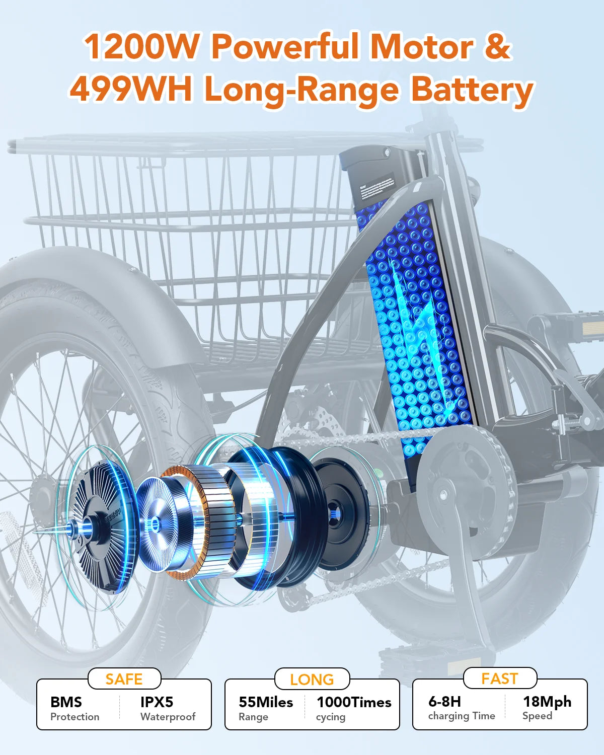 18''X3" Fat Tire Electric Tricycle, 18MPH Up to 50 Miles