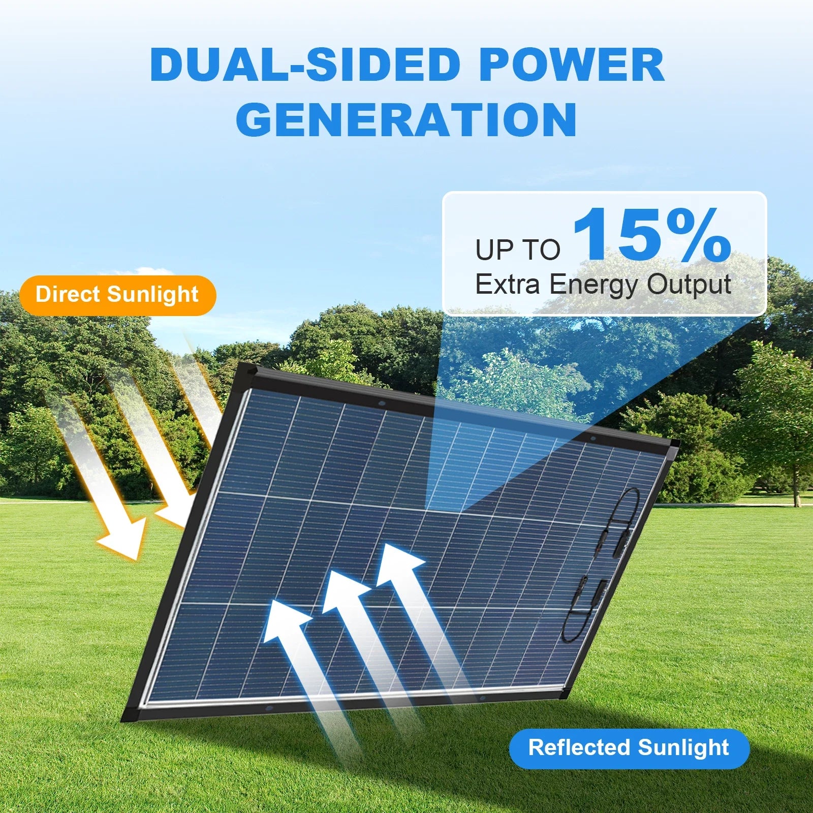 Bifacial 200W N-Type Monocrystalline Solar Panel 18V 18BB Busbar High Efficiency PV Module Dual-Sided Power Generation IP68 Waterproof Off Grid Solar Charger for Home Cabin RV Camper Camping Boat Yacht Battery Power Station O