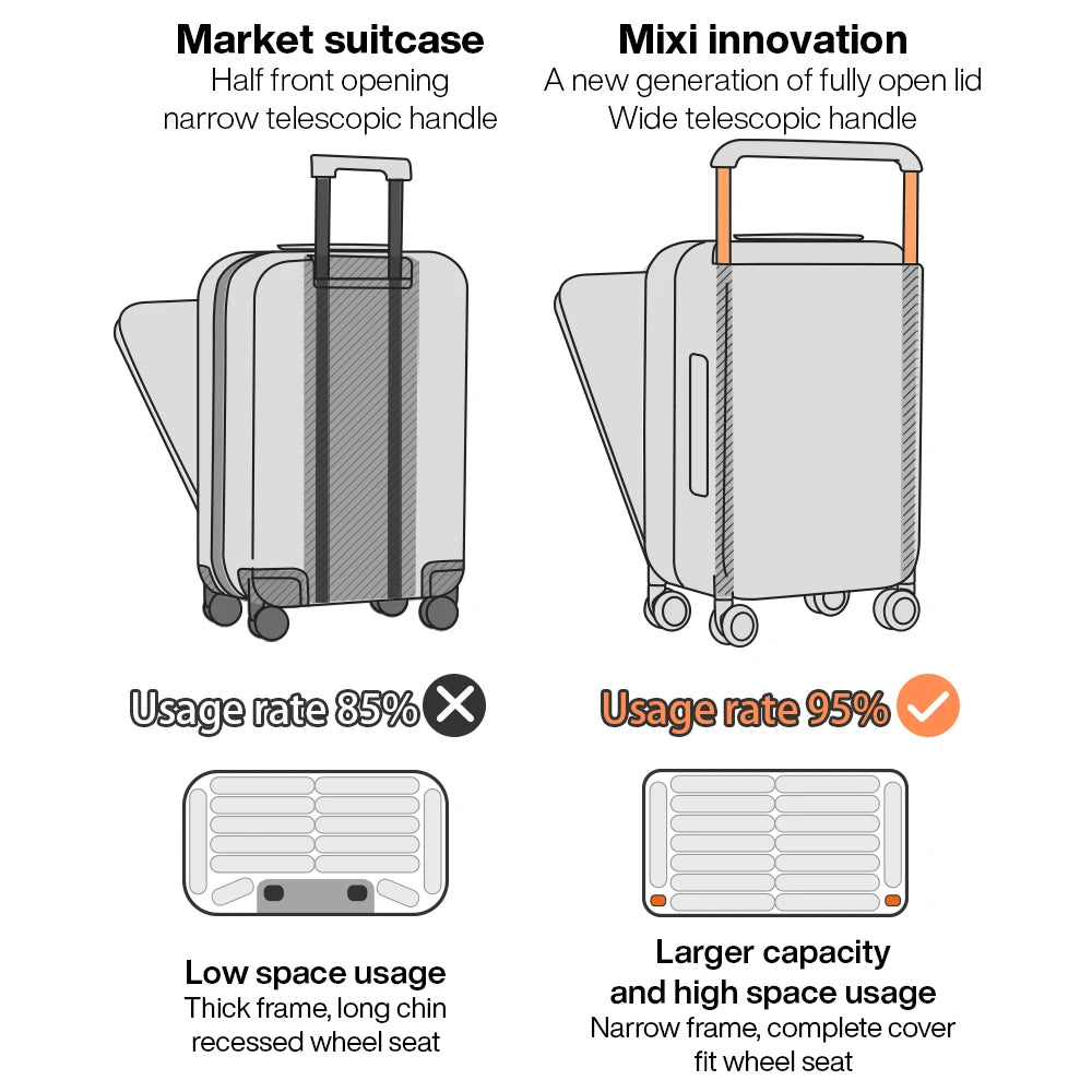 Mixi 2026 New Design Wide Handle Suitcase Men Carry-On Luggage Women Travel Trolley Case 20 Inch Cabin PC Aluminum Frame M9275