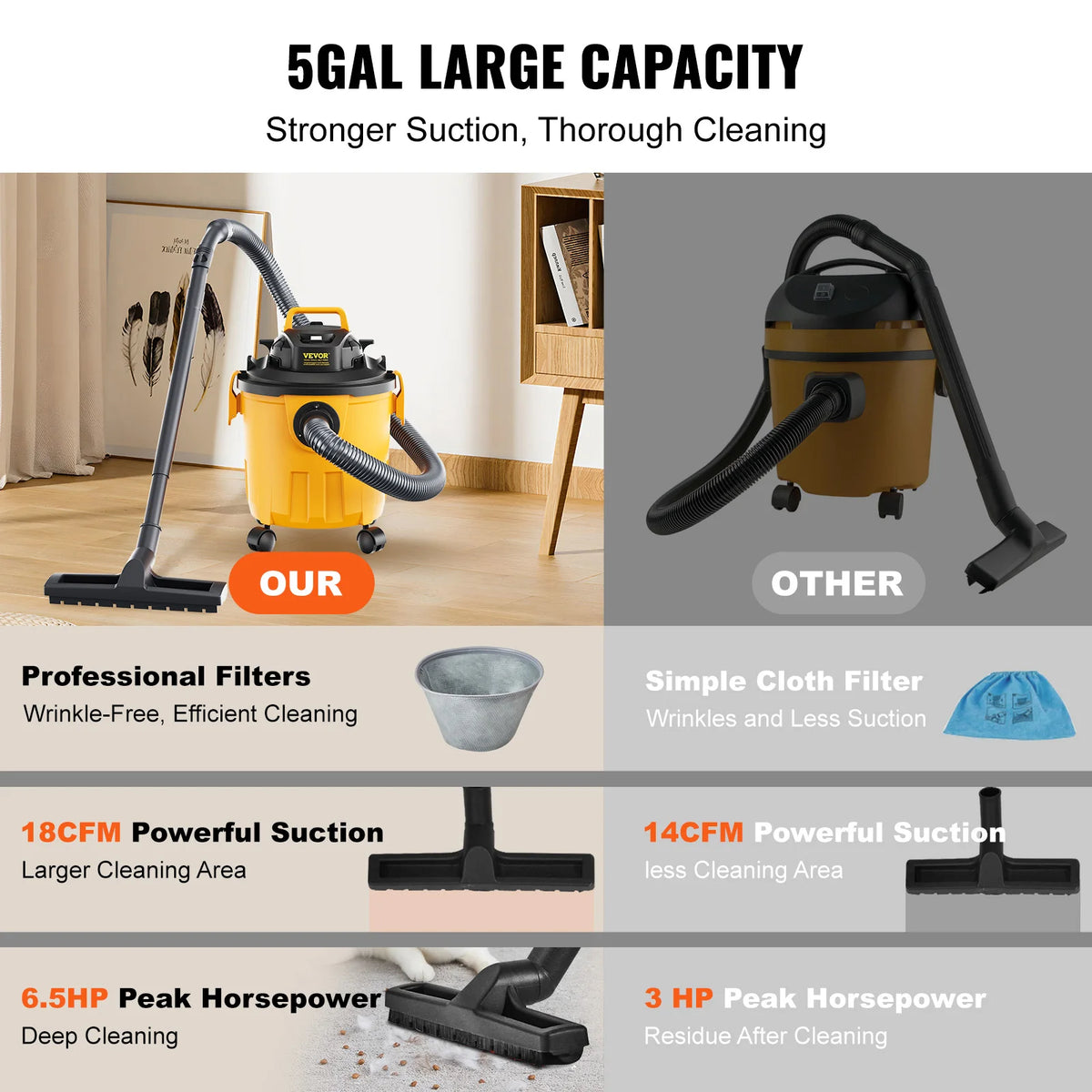 SucceBuy Wet And Dry 5 Gallon 6 Peak HP Shop Vacuum