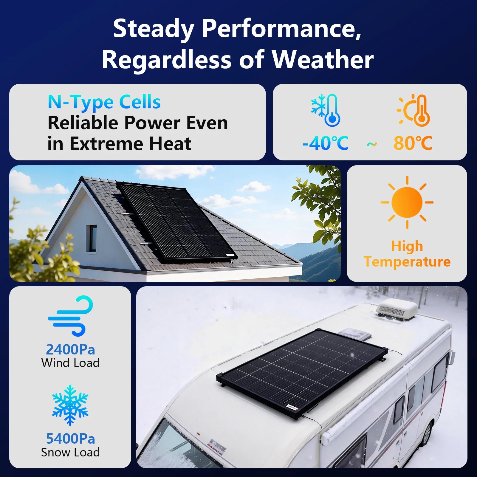 12V 200W N-Type 18BB Solar Panel, High Efficiency 25% Solar Cell A+ PV Module IP68 Junction Box, Portable Solar Panel for RV Camper Boat Rooftop Off Grid Power