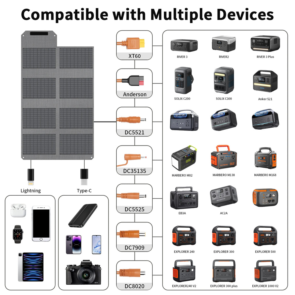 MHPOWOS 80W Foldable Solar Panel, Portable Power Supply with 4 Ports