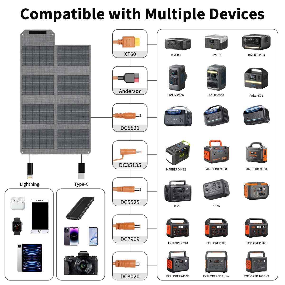 MHPOWOS 80W Foldable Solar Panel, Portable Power Supply with 4 Ports