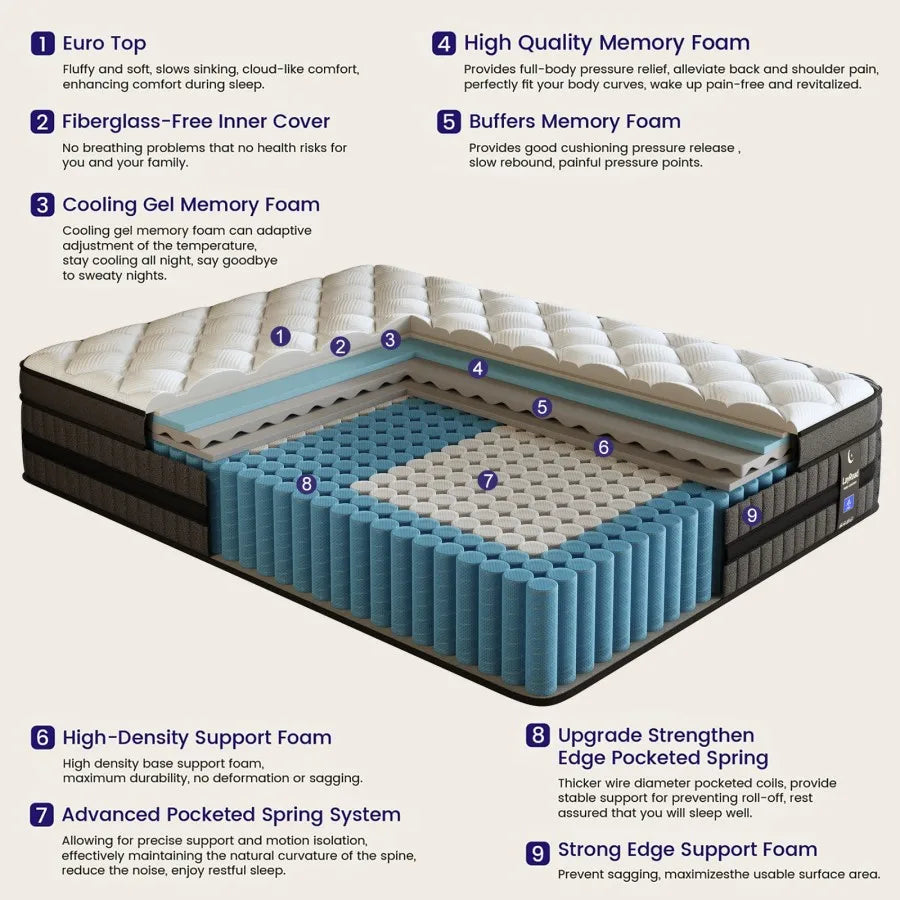 Full-Size Hybrid Mattress 12/14-Inch Medium Firm Gel Memory Foam with Pocketed Springs