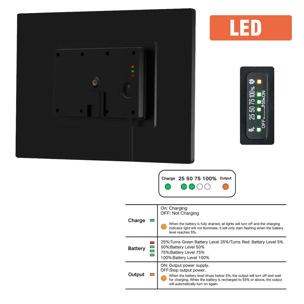 25W MPPT Solar Panel Module Battery Supported 5V/12V Output Solar Power Supply