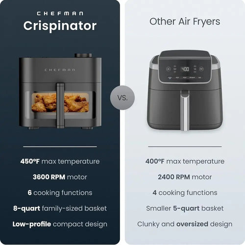 6-in-1 8 Qt Air Fryer with 450°F Max Temp, Turbo Heat Technology, Viewing Window, Nonstick Ceramic Basket