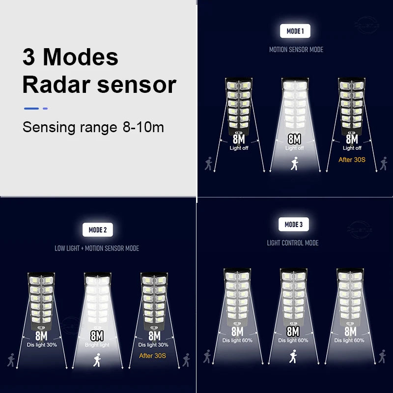 Super Bright 1008 LED Solar Lights Outdoor Street Lamp, 3 modes With Smart Motion Sensor