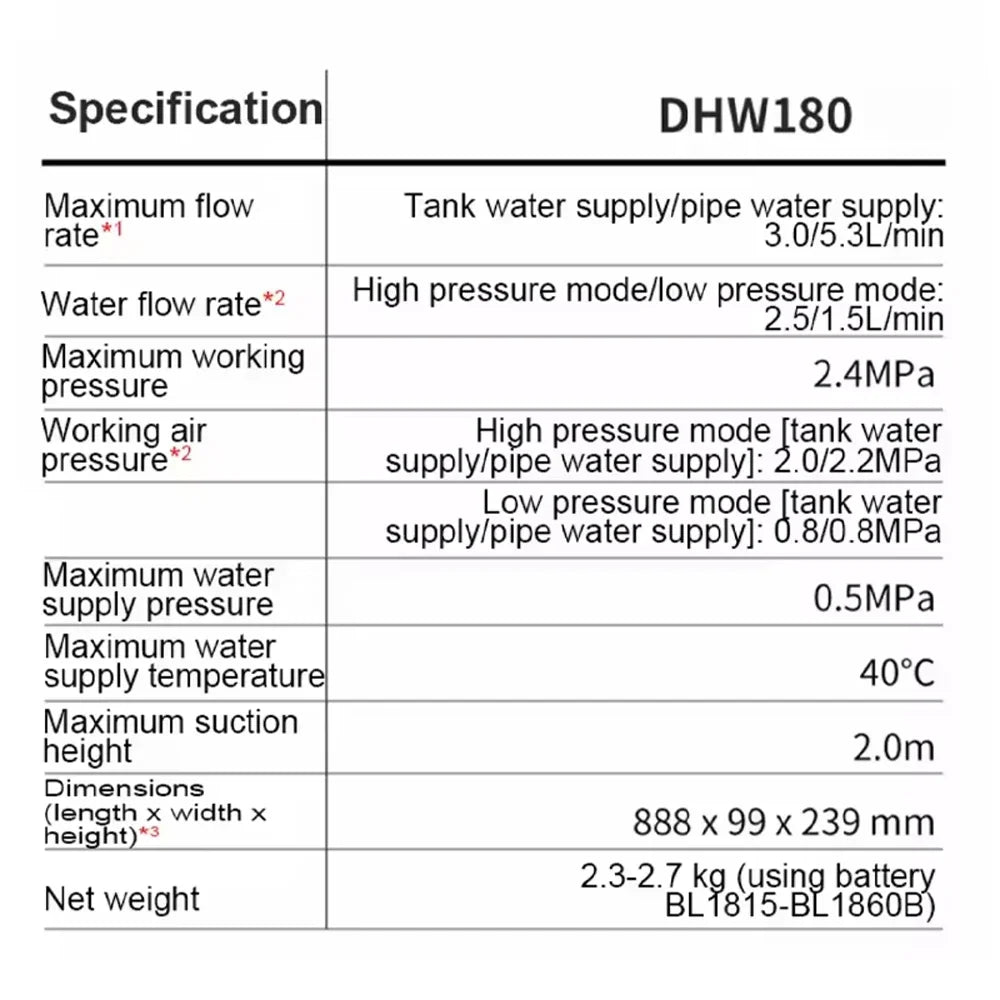 Makita DHW180 18V LXT Cordless High‑Pressure Washer Portable High‑Flow Rechargeable Battery‑Powered Cleaning Power Tool