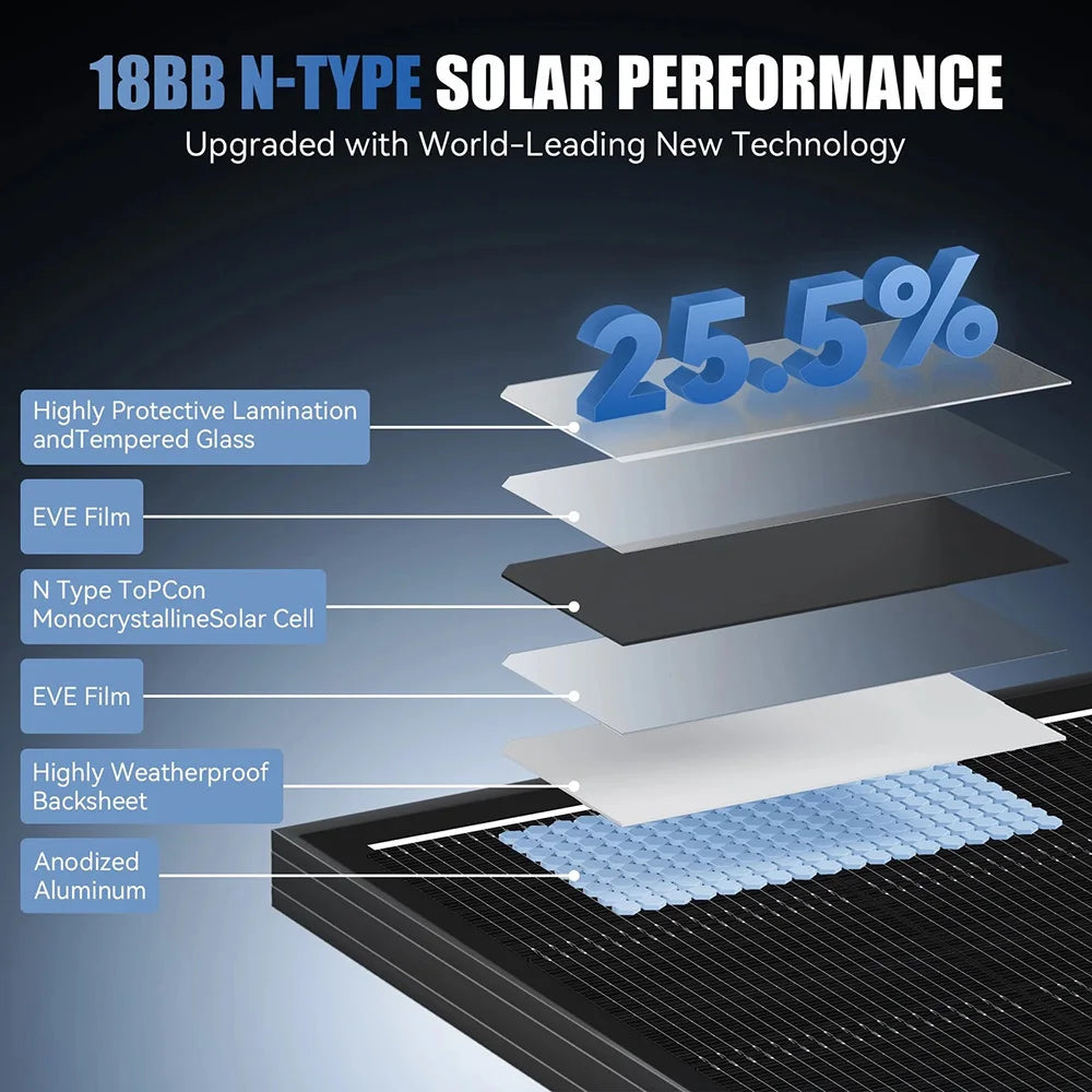 RVPOZWER 200W/400W/800W Solar Panels 18BB N-Type Mono Cells 25.5% High Efficiency PV Power for Home RV Charge Outdoor Off-Grid
