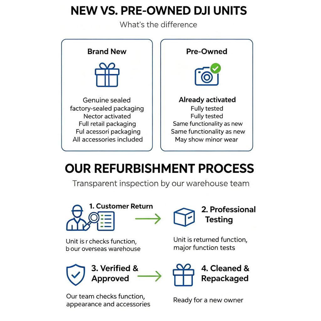 Refurbish DJI Mini 3 Drones with Camera for Adults 4K