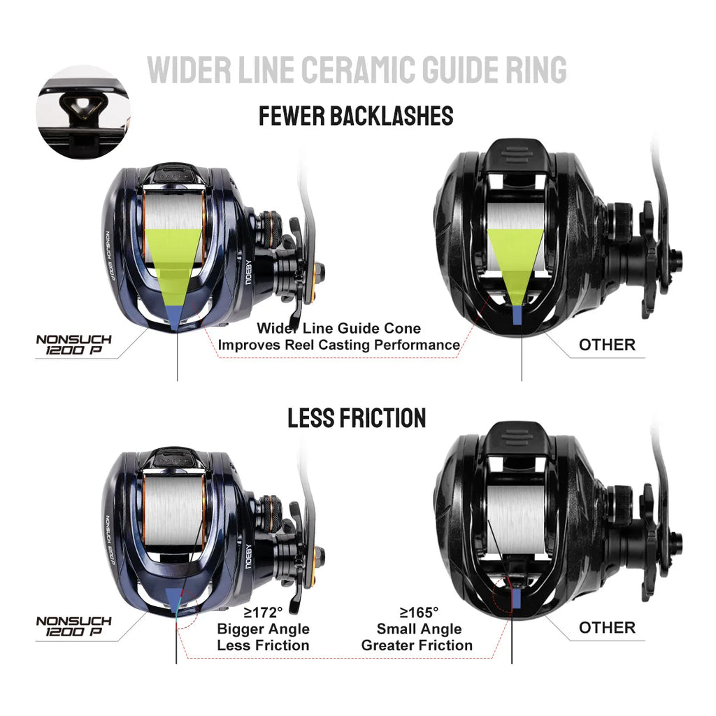 Noeby Inshore Baitcasting Fishing Reel 25kg Max Drag Full Metal Body 6.31 Rear Ratio Big Game Saltwater Fishing Reels