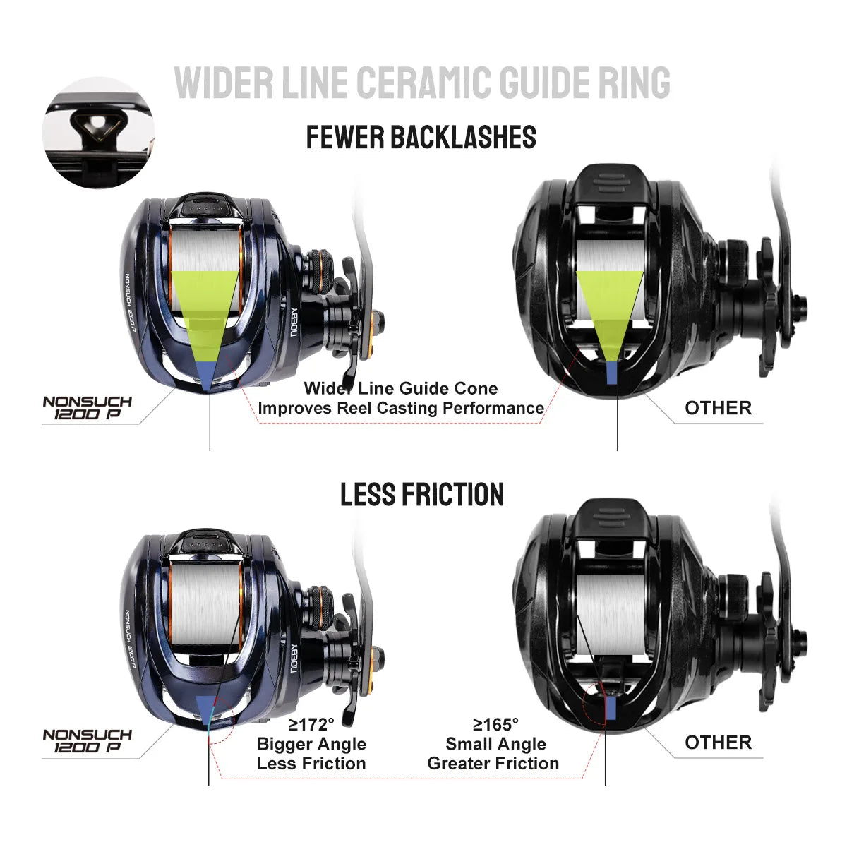 Noeby Inshore Baitcasting Fishing Reel 25kg Max Drag Full Metal Body 6.31 Rear Ratio Big Game Saltwater Fishing Reels
