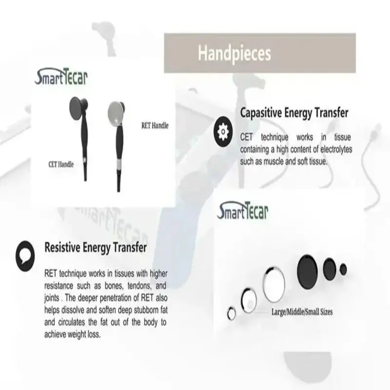 Indiba Ret CET Smart Tekar Therapy Microcurrent Face Lift Machine, Handles - Chiropractic Physio Spine Pain Relief Radio Frequencies