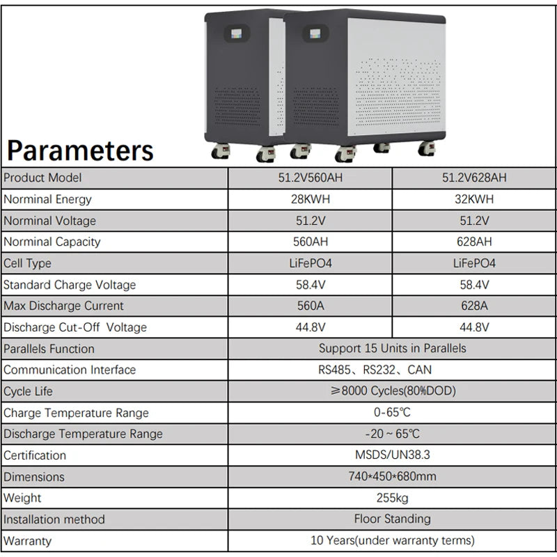 100% Full Capacity 51.2V560Ah/628Ah Brand New Grade A LiFePO4 Battery Pack 48V 28KWh/32KWh Built-in BMS Solar Power Bank