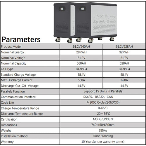 100% Full Capacity 51.2V560Ah/628Ah Brand New Grade A LiFePO4 Battery Pack 48V 28KWh/32KWh Built-in BMS Solar Power Bank
