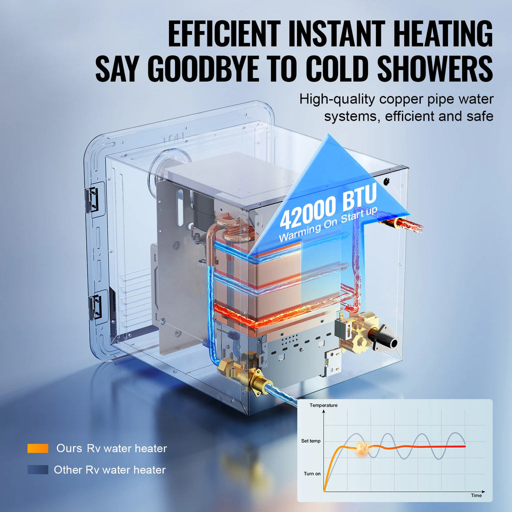 SucceBuy RV Tankless Water Heater Instant Shower 15 x 15 in  Optimized Comfort Performance Hot Water Ideal for RVers' Family