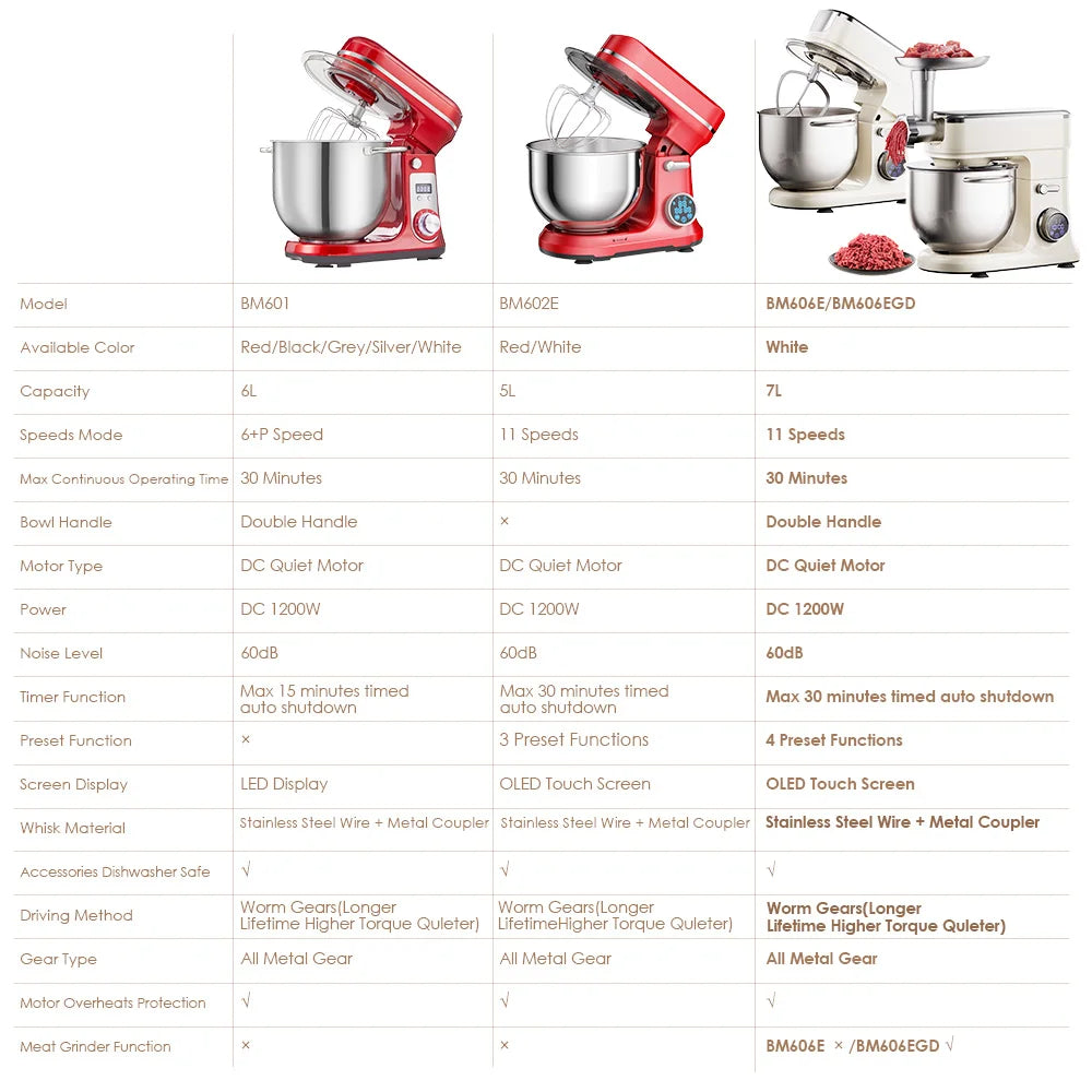 BioloMix Kitchen Food Stand Mixer, 1200W 11-Speeds DC Motor, Digital OLED Screen,