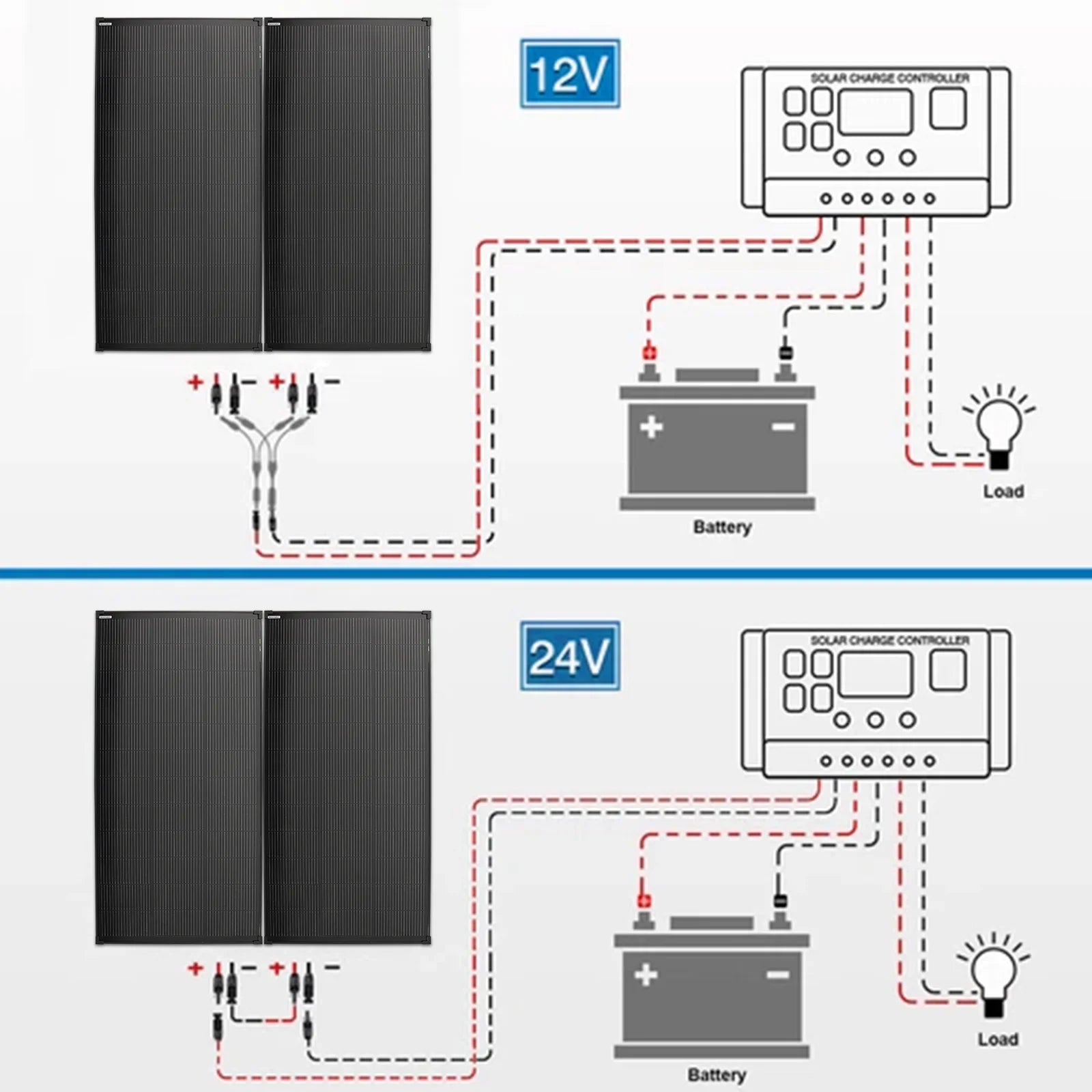 12V 200W N-Type 18BB Solar Panel, High Efficiency 25% Solar Cell A+ PV Module IP68 Junction Box, Portable Solar Panel for RV Camper Boat Rooftop Off Grid Power