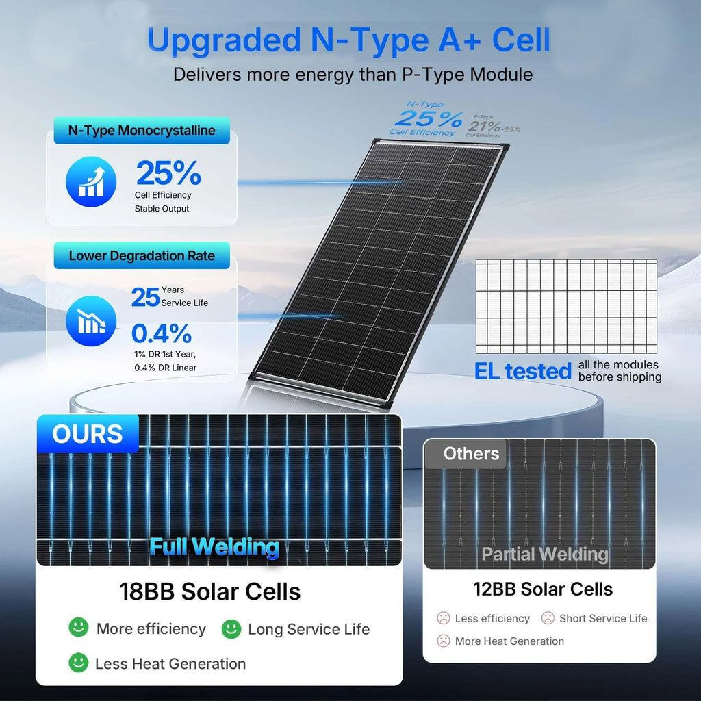 Bifacial 200W N-Type Monocrystalline Solar Panel 18V 18BB Busbar High Efficiency PV Module Dual-Sided Power Generation IP68 Waterproof Off Grid Solar Charger for Home Cabin RV Camper Camping Boat Yacht Battery Power Station O