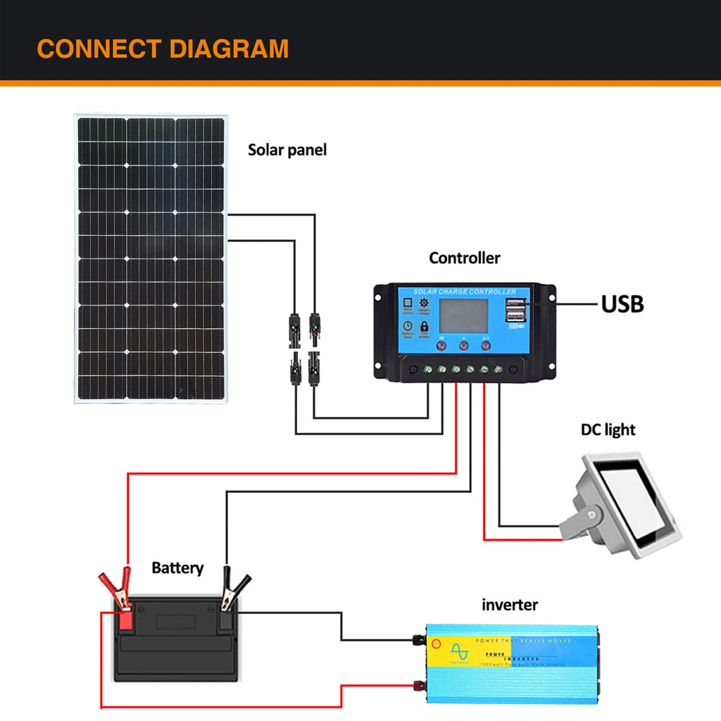 BOGUANG Rigid Solar Panel Set Glass Solar Panel 100W 200W (2pcs 100W Rigid Panel Solar) 18V Photovoltaic Charging for Battery