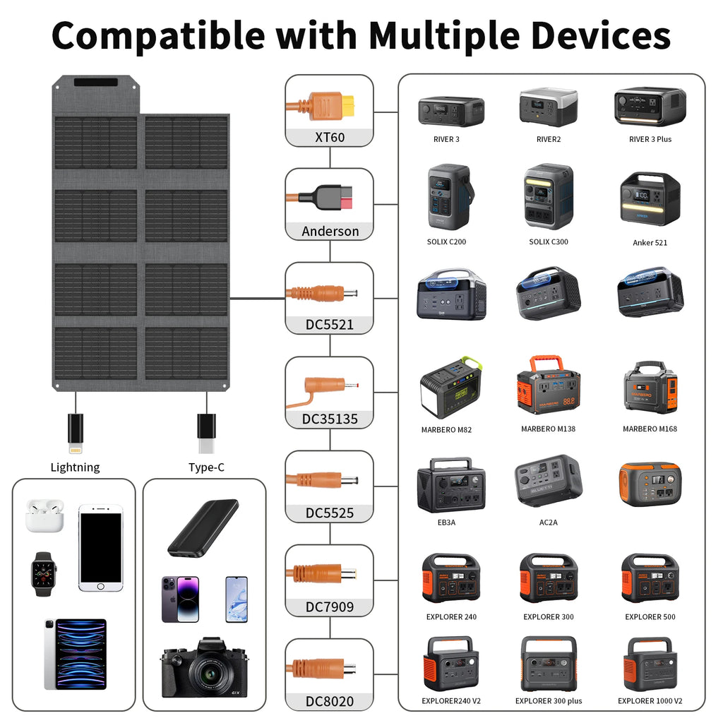 MHPOWOS 80W Foldable Solar Panel Portable Power Supply With 4 Ports (DC/USB-C/2xUSB-A) & 7-in-1 Connector