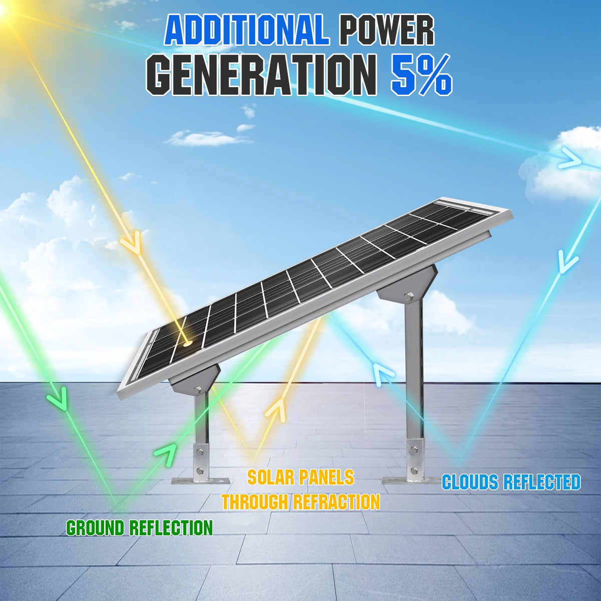 ECO-WORTHY Bifacial 100 Watt 12 Volt Monocrystalline Rigid High-Efficiency  Solar Panel,