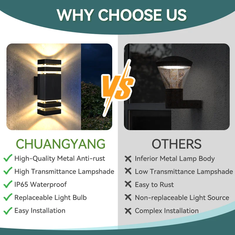 CHUANGYANG Led Outdoor Porch Light/Indoor Wall Light