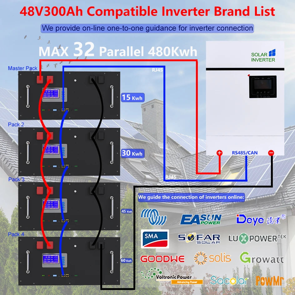 LiFePO4 48V 300Ah 15Kwh Battery 51.2V 100Ah 200Ah 120Ah 150Ah Lithium battery 6000 Cycles 48V Solar Energy Storage Akku EU STOCK