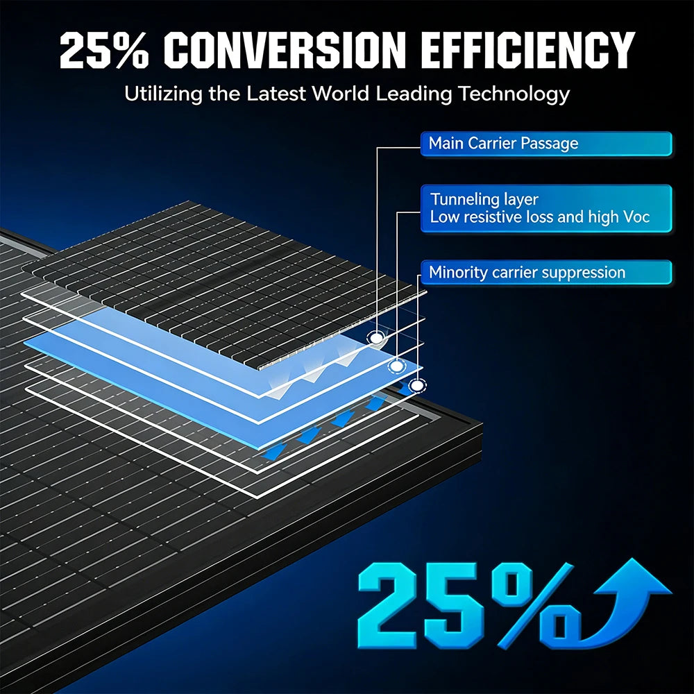 RVPOZWER 100W Solar Panels 18BB N-Type Monocrystalline Solar Cell Household Outdoor Camping 25.2% High-Efficiency PV Power