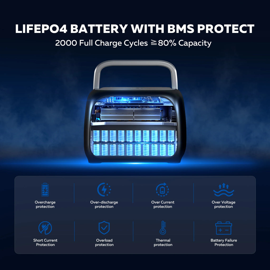CTOLITY Portable Power Station 500W Solar Generator, 345Wh Lifepo4 Battery, 220V AC Output, 100W 20.5V Flexible Solar Panel