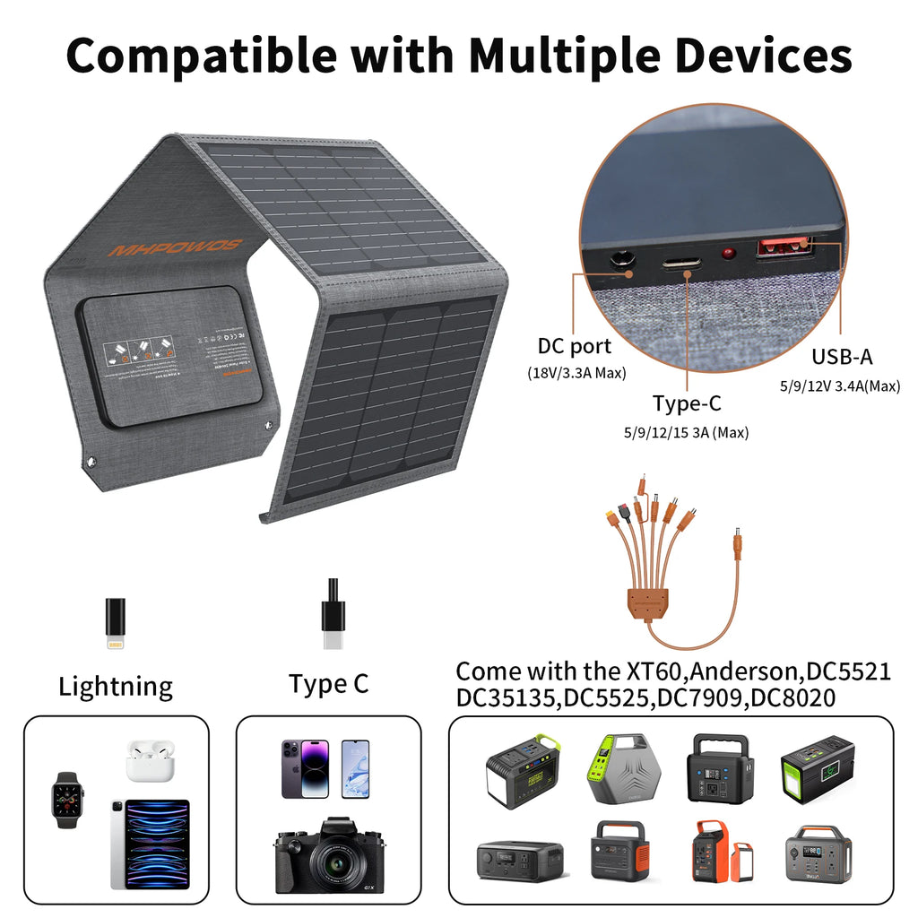 MHPOWOS 120W / 40W Portable Solar Panel, Foldable Solar Charger for Power Station,