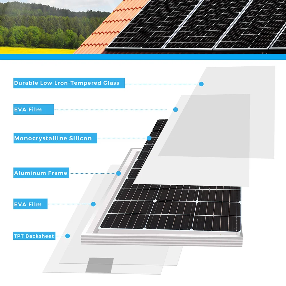 BOGUANG Rigid Solar Panel Set Glass Solar Panel 100W 200W (2pcs 100W Rigid Panel Solar) 18V Photovoltaic Charging for Battery