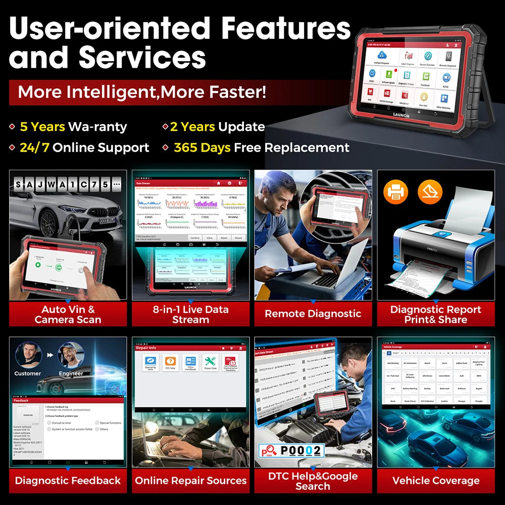LAUNCH X431 PRO ELITE 8' inch Car Diagnostic Tools Auto OBD OBD2 Scanner CAN FD/DOIP ECU Coding Bi-Directional PK CRP919E BT